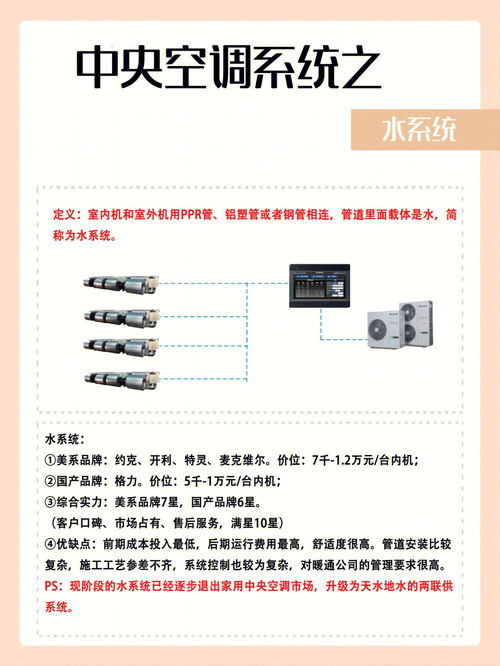 中央空调系统分类大全 