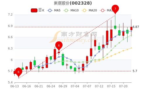 依米康股票股吧