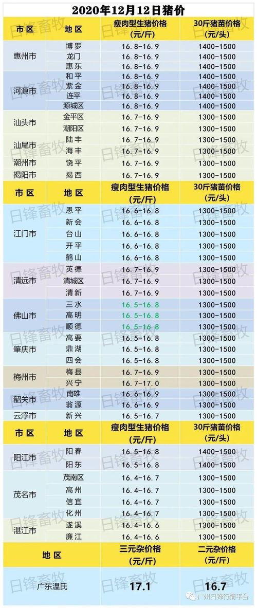 广州日锋 2020年12月12日行情信息