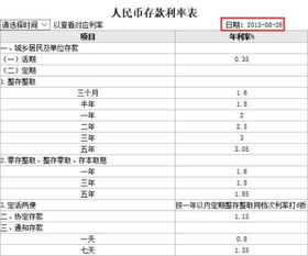 在工行存入的整存整取如何计息？