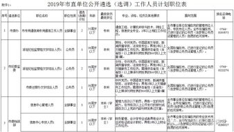 遴选范文2020田老鼠;公开遴选和公开选调条件？