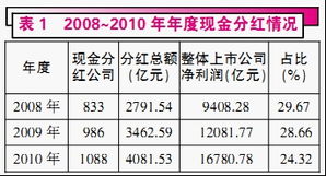 股票转增又到了转赠前的价钱叫什么