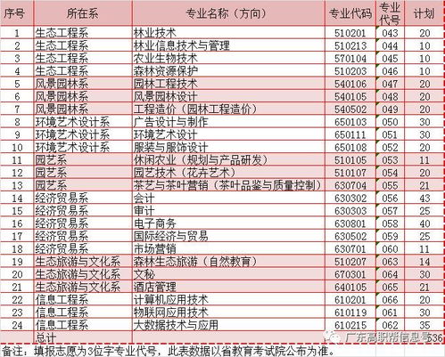 2023年广东高考最低录取分数线(广州工程职业技术学院录取线)