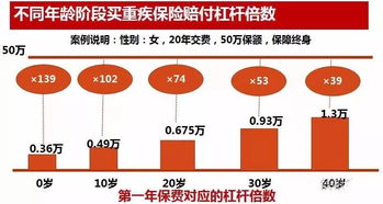 杠杆操作的盈利倍数很高是如何实现的呢