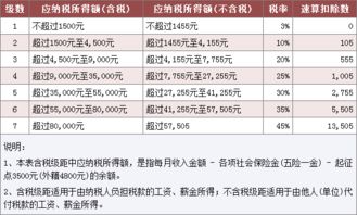 在美国的个人所得税占到自己所得薪水的百分之几？