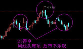 st得亨可以继续持有吗