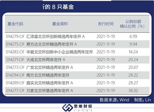 定期开放基金怎么样，可以投吗？