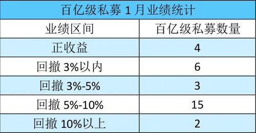 研究问卷查重最新趋势