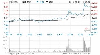 股票南方航空会涨吗