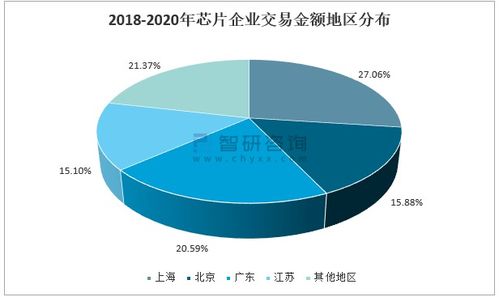 2020年上海市数字经济行业分析 上海市数字经济在地区经济中占据主导地位