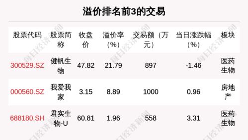 每经19点 深圳口岸今日检测出8名跨境货车司机核酸阳性 2021年中央企业煤炭产量首破10亿吨 机构 2022年看好种子板块