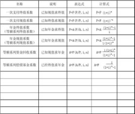 一万利息是40，1千是多少