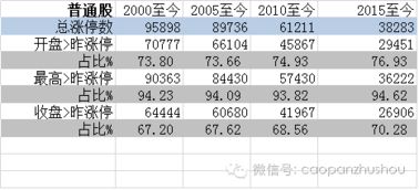 8.79的涨停价是多少