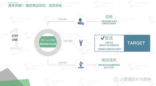 神策数据分享 标签体系应用与建设 文末附下载链接