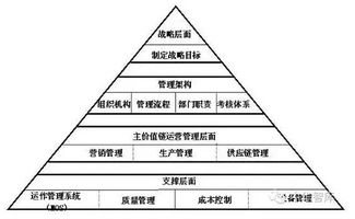 您的运营难题有人给你解决了