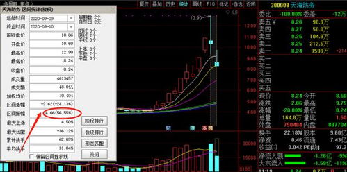 军工股 天海防务在什么价什么时候加仓好点