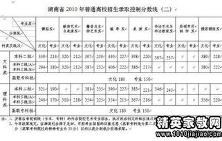 湖南涉外经济学院分数线 湖南长沙涉外经济学院分数线