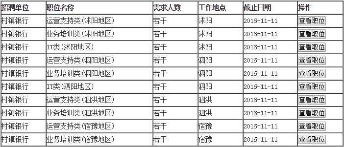 江苏沭阳，泗阳，泗洪，宿豫东吴村镇银行与苏州银行什么关系？