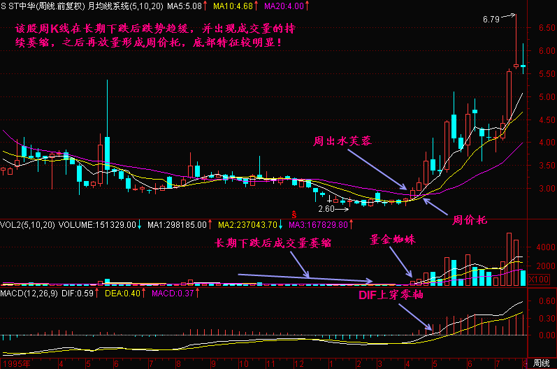 股市日K线怎么看不到了