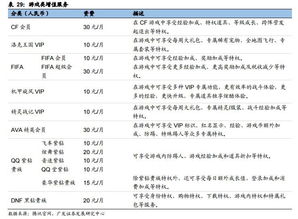 公司的价值到底如何估算，