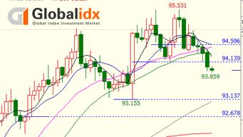 Globalidx全球指数有哪些？