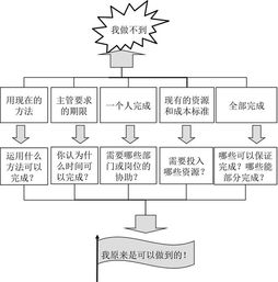 绩效管理 如何应对下属低目标