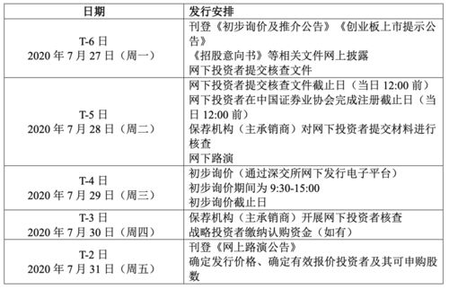 第一批创业板企业是哪些家