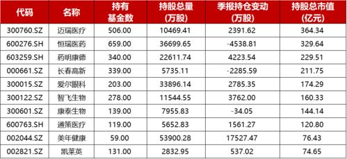 上市公司的季报每股收益派息，是一个季度的还是一年的