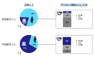 香港富翁如何资产保存