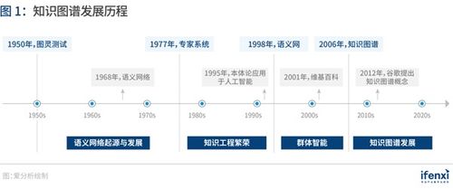 知识趋势