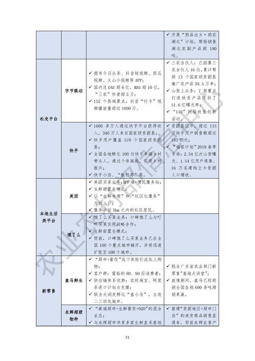 公司数字乡村发展方案范文_数字经济十大产业？