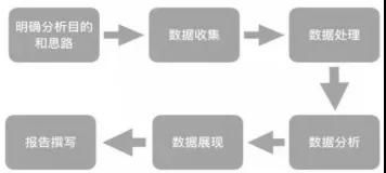 二类电商代运营辉哥 数据分析如何支撑信息流广告投放详解