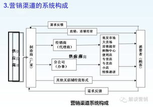 营销总监想做好营销方案,还差一套市场营销模板和营销分析工具