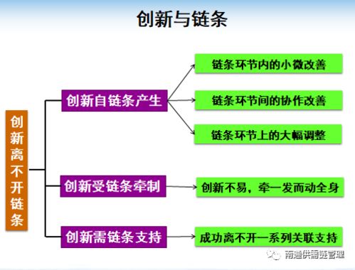 物流与供应链管理对于企业有什么重大意义？它真的能带来直接利益吗？