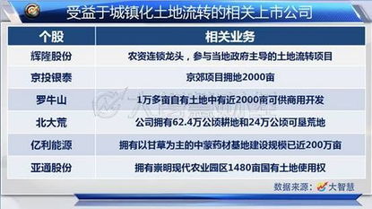 土地流转概念股成市场新宠 亚盛集团封涨停 