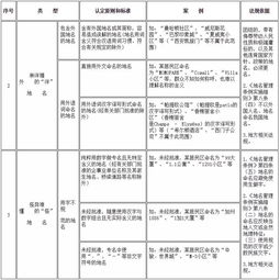 大范围整治 郑州这些不规范地名都得改,快看看有你家小区吗