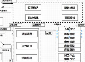 订单加工流程图模板分享 怎样绘制订单加工流程图方法介绍