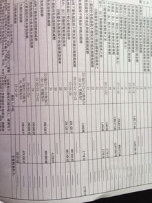 免抵退税申报汇总表中的免抵退税额抵减额如何作分录