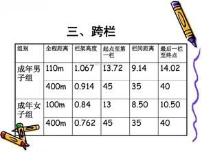 田径比赛规则(田径400米规则)