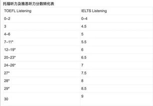 ETS 密码几位数