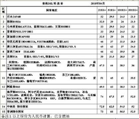 谁能介绍下现在的快递都是怎样运行的.按什么计算.单位价格是多少.哪种快递是最好的.大家给点建议