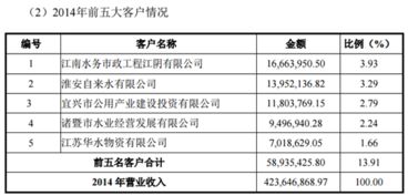 公开转让说明书是什么