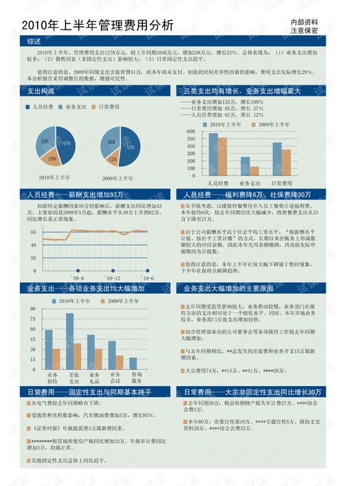 管理费用分析样本