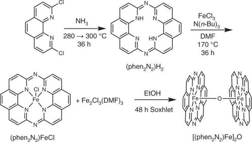 Nature子刊 探究Fe N C电催化剂中的活性位点,吡啶基Fe N4大环模型来助力