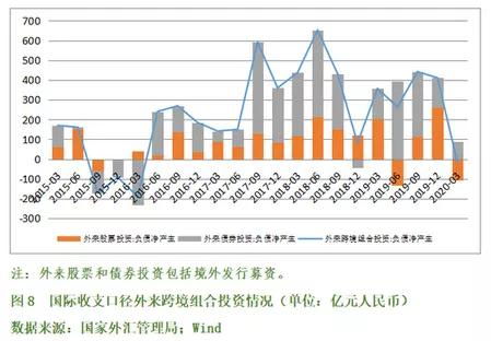 汇市中国是什么样的机构