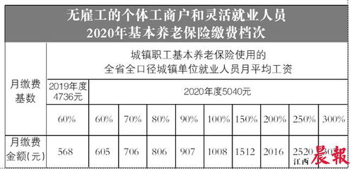 养老保险缴费档次（城镇职工养老保险缴费档次）