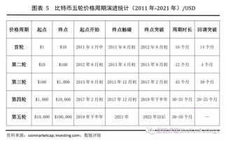 比特币价格周期,比特币2009年到2019的价格表