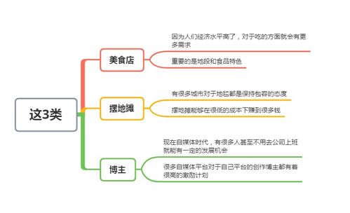 现在手里有10w的闲钱，想做点投资，大家有什么好的建议？