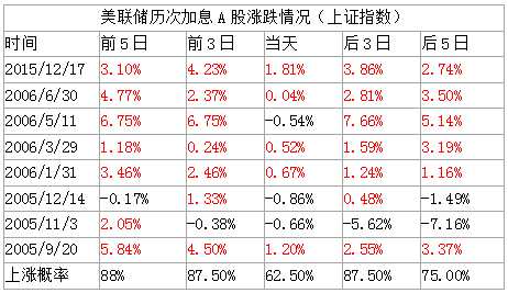 美国打伊朗什么对A股会有什么影响？