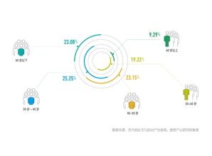 海南样本的首次立体剖析 链家旅居发布 旅居置业白皮书